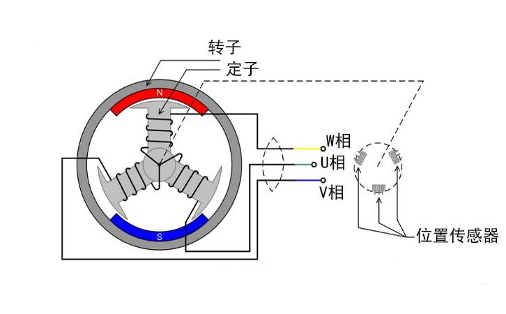 無刷直流電機(jī)模型
