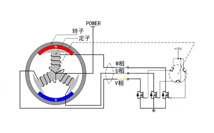無刷直流電機(jī)轉(zhuǎn)動(dòng)原理示意圖